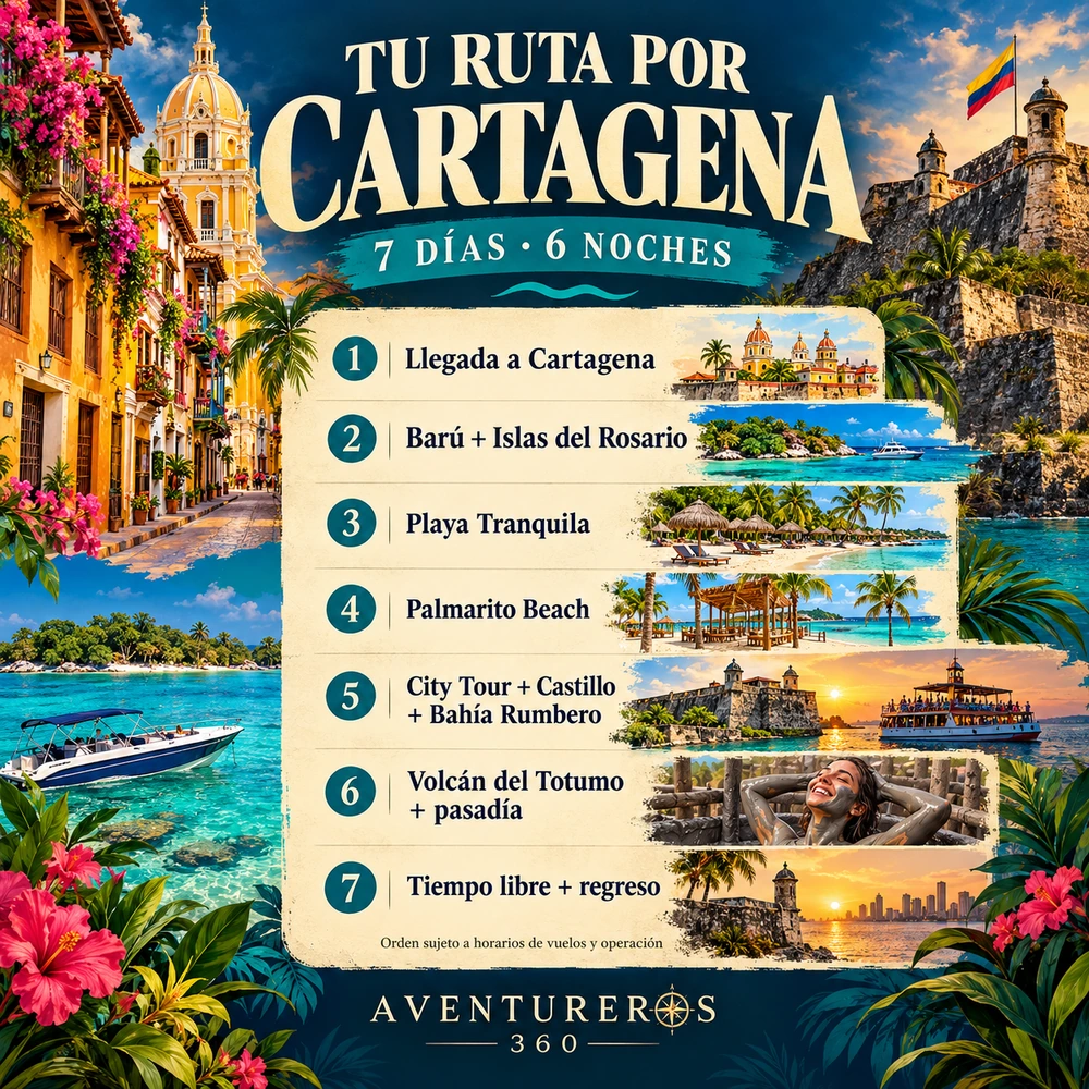 Itinerario ilustrado de Cartagena en 7 días y 6 noches