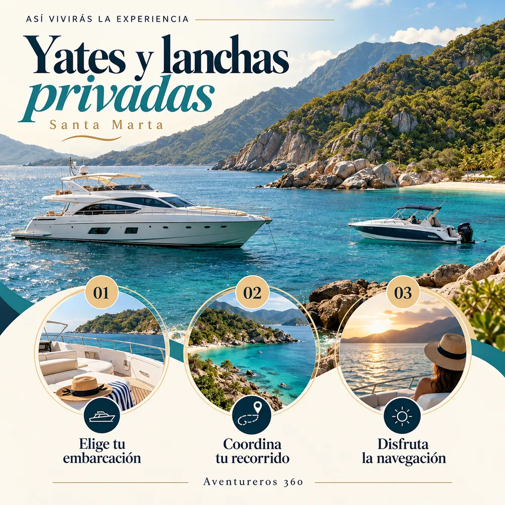 Itinerario ilustrado de Alquiler de Yates y Lanchas Santa Marta