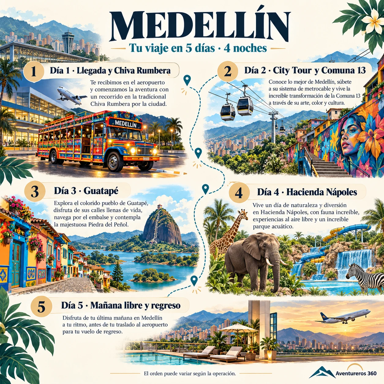 Itinerario ilustrado de Medellín en 5 días y 4 noches: Comuna 13, Guatapé y Hacienda Nápoles